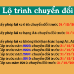 Đổi giấy phép lái xe ở đâu
