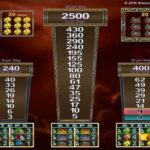 Dragon Kingdom Cellular willy wonka casino Position United kingdom